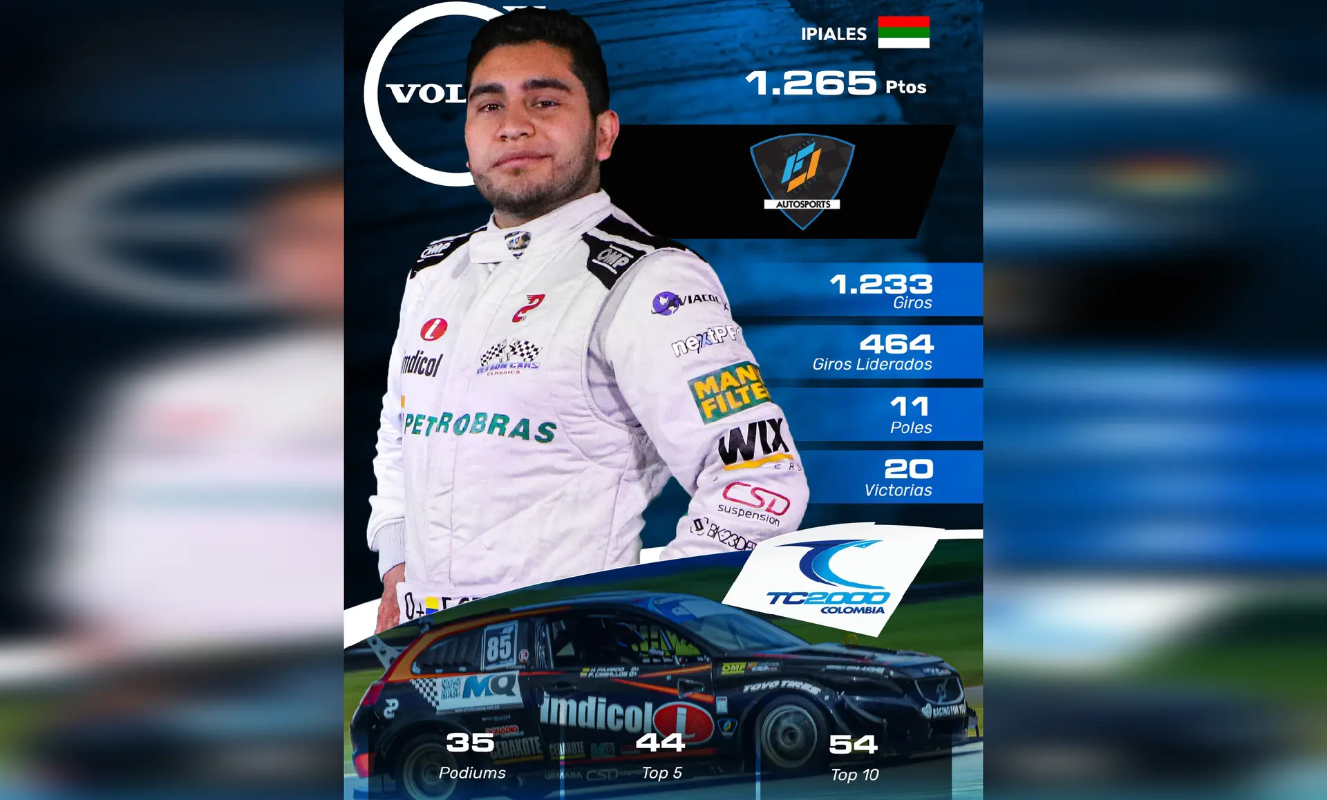 Ipialeño estará en la final del TC 2.000 de automovilismo