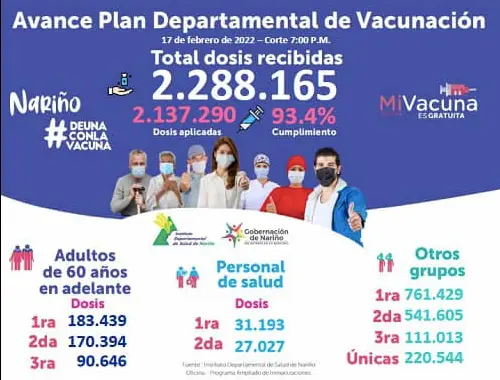 Positivo balance arrojó la jornada de intensificación para la vacunación contra el covid-19 en Nariño