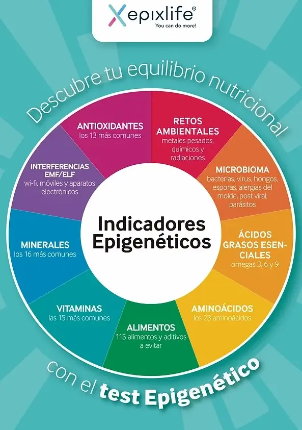 La Epigenética puede descifrar nuestro estado real de salud
